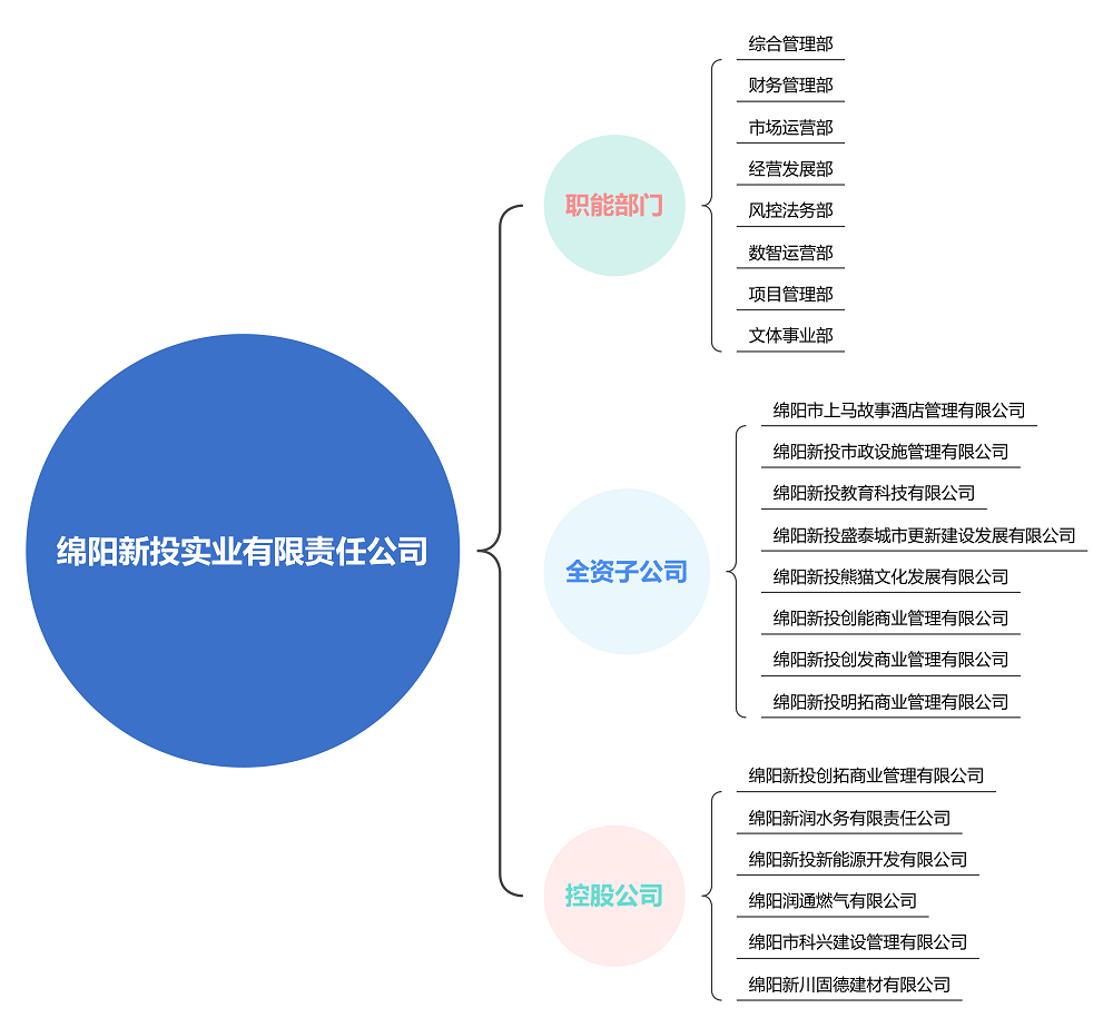 新投实业公司2 - 副本.png